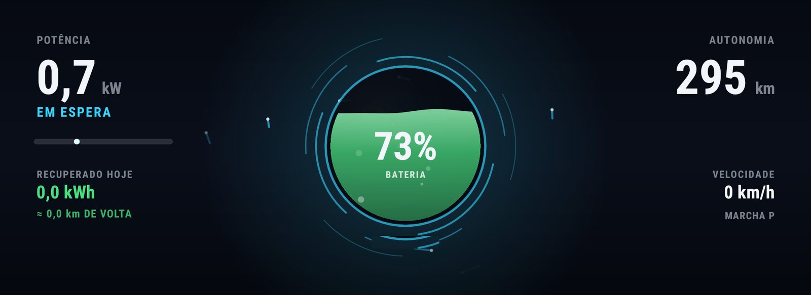 Painel Fluxo de Energia: bateria em 73%, potência 0,7 kW, autonomia de 295 km